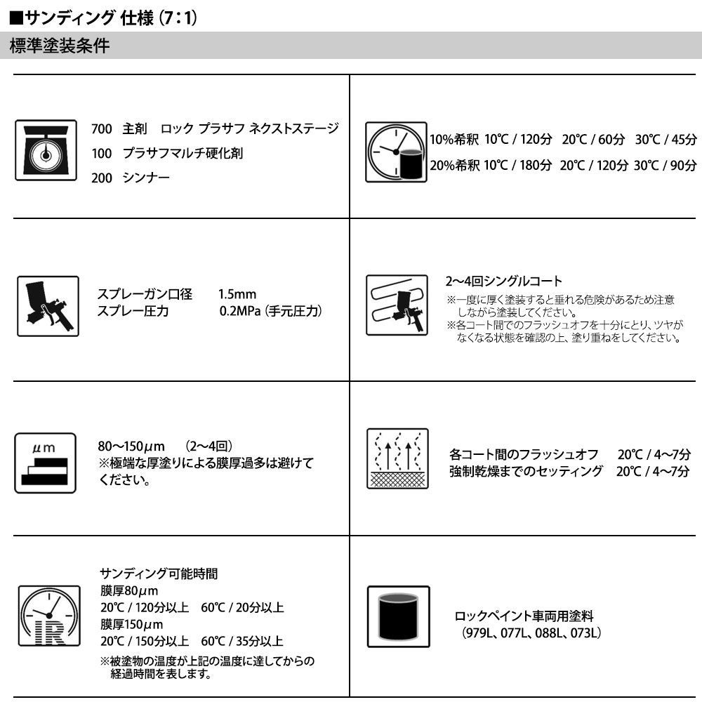 ロックプラサフネクストステージ ミディアムグレー 1kgセット/ロックペイント プラサフ ミディアムグレー 塗料 Z25_画像5