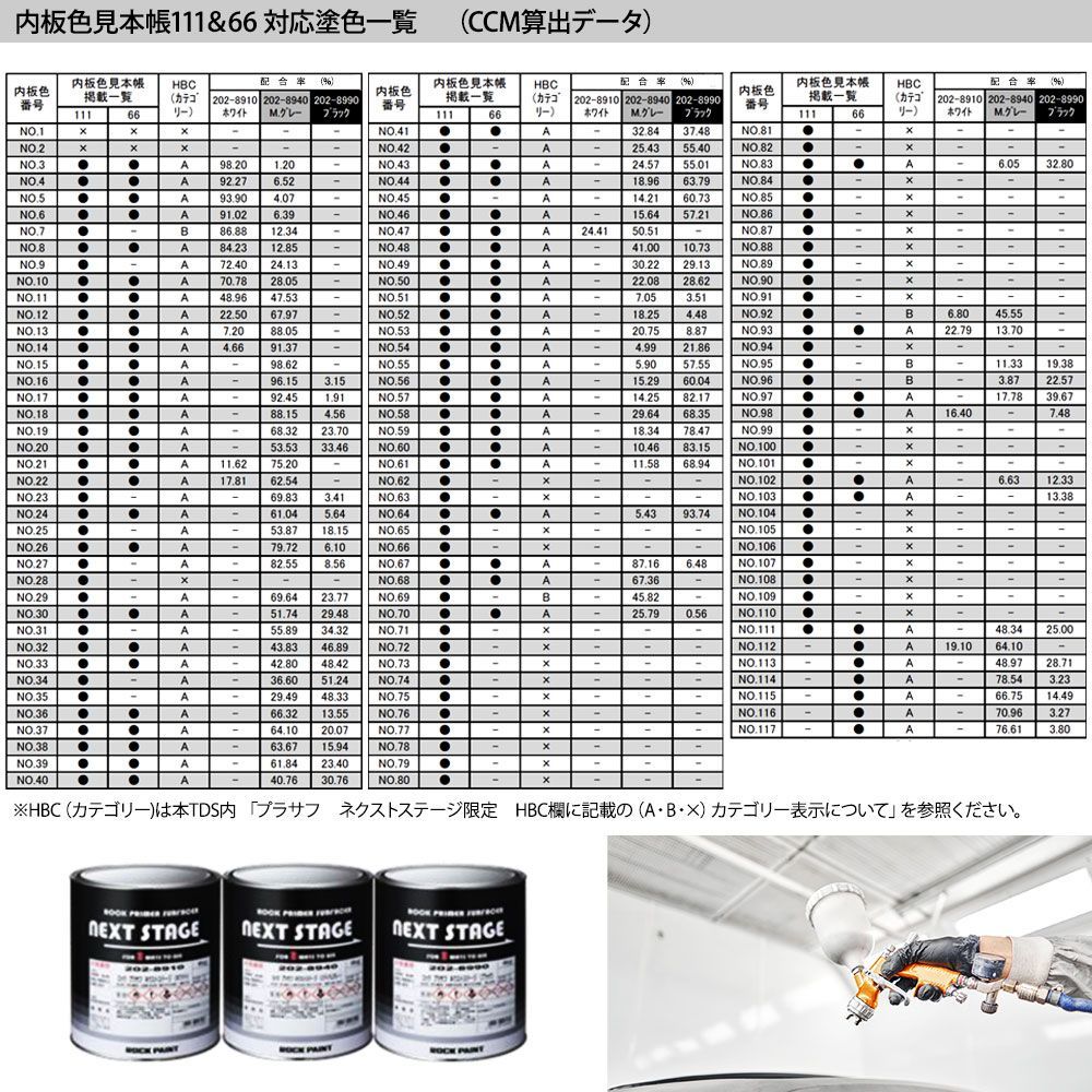 ロックプラサフネクストステージ プラスチック仕様 ミディアムグレー 3kgセット/ロックペイント プラサフ 塗料 Z26_画像7