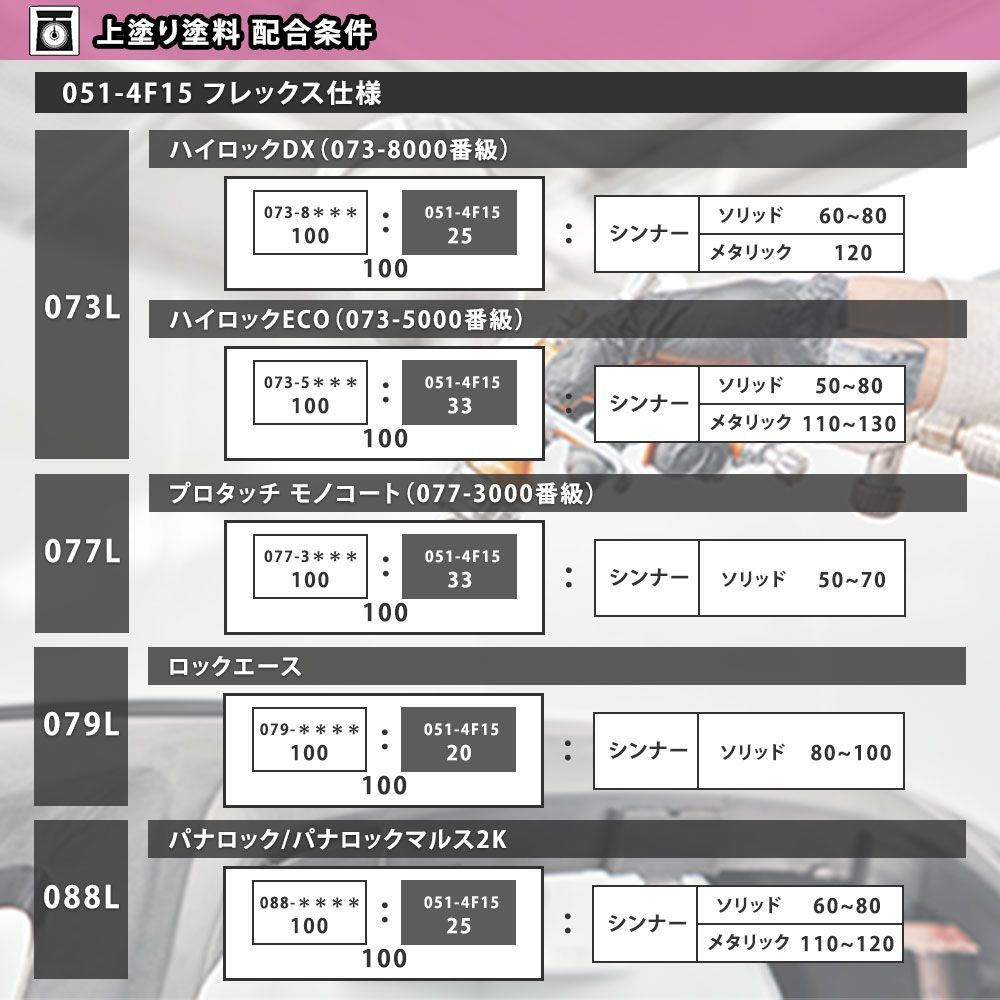 エコマルチハードナーフレックス 450g/小分け ロックペイント プラサフ 硬化剤 塗料 塗装 柔軟性 Z24_画像6