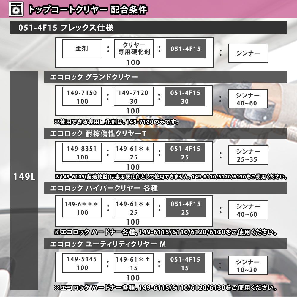 エコマルチハードナーフレックス 150g/小分け ロックペイント プラサフ 硬化剤 塗料 塗装 柔軟性 Z12_画像7