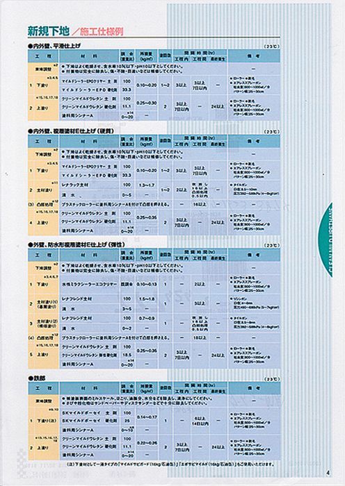 クリーンマイルドウレタン 7分艶 4kgセット 濃彩色 エスケー化研 外壁 塗料 Z26_画像4