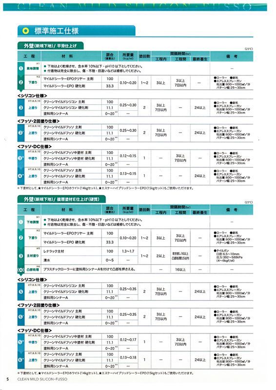 クリーンマイルドフッソ 7分艶 4kgセット 白/淡彩色 エスケー化研 外壁 塗料 Z26_画像4