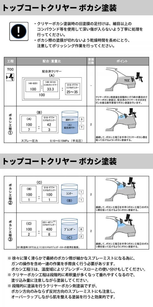 送料無料!エコロック 耐擦傷性クリヤーT 3kg/小分け ロックペイント クリヤー 塗料 Z26_画像8