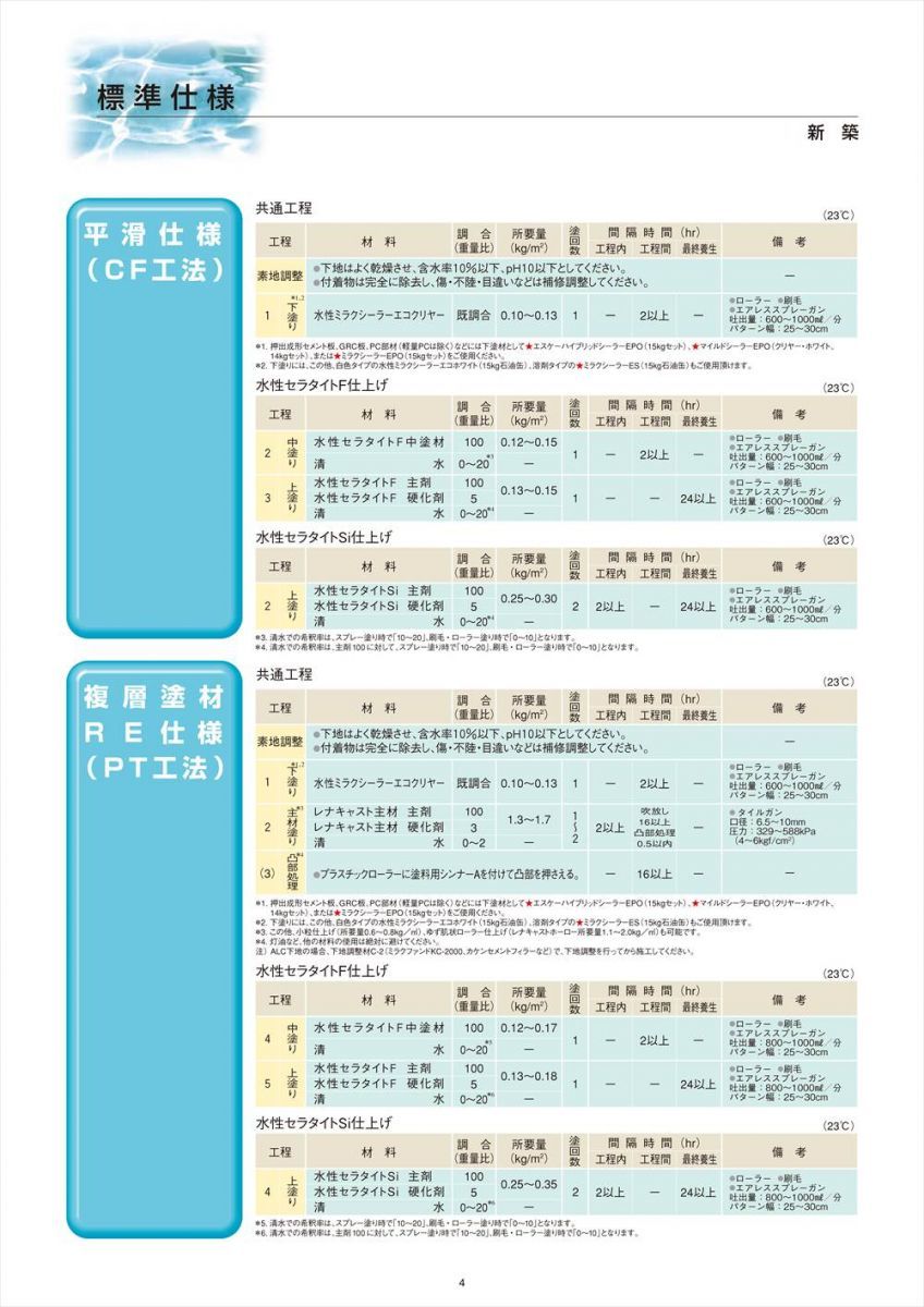 水性弾性セラタイトF 3分艶 濃彩色 4.2kgセット エスケー化研 外装用 塗料 Z26_画像7