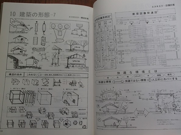 #〇「建築設計演習 基礎編　建築デザインの製図法から簡単な設計まで」★武者英二+永瀬克己:著★彰国社:刊★_画像10