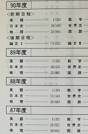 東京大学 文科 1993年版 1993 赤本 教学社（10年分掲載）（ 前期 後期 掲載 ）文系_画像2