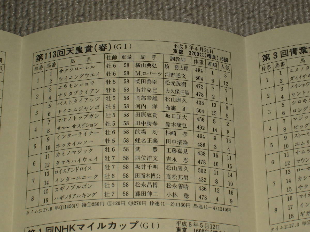 ■DVD[井崎脩五郎が選ぶ これは凄い! 96名馬十番勝負]JRA/中央競馬/1996年/Number/ナリタブライアン/サクラローレル/フサイチコンコルド■_画像8