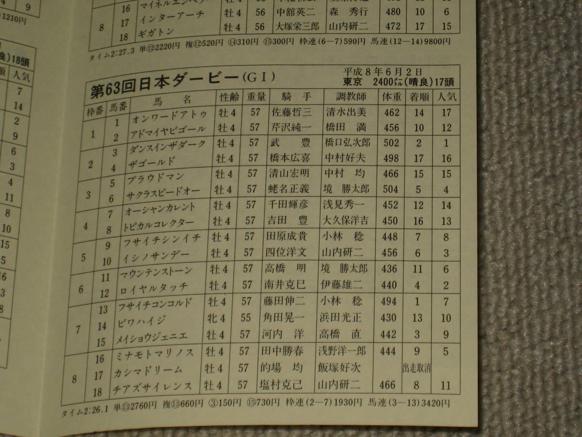 ■DVD[井崎脩五郎が選ぶ これは凄い! 96名馬十番勝負]JRA/中央競馬/1996年/Number/ナリタブライアン/サクラローレル/フサイチコンコルド■_画像9