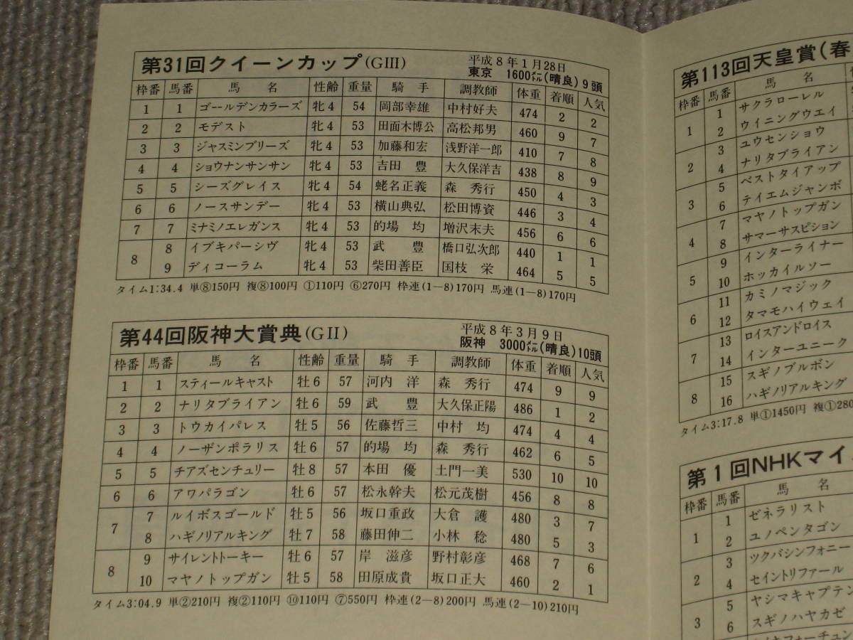 ■DVD[井崎脩五郎が選ぶ これは凄い! 96名馬十番勝負]JRA/中央競馬/1996年/Number/ナリタブライアン/サクラローレル/フサイチコンコルド■_画像7