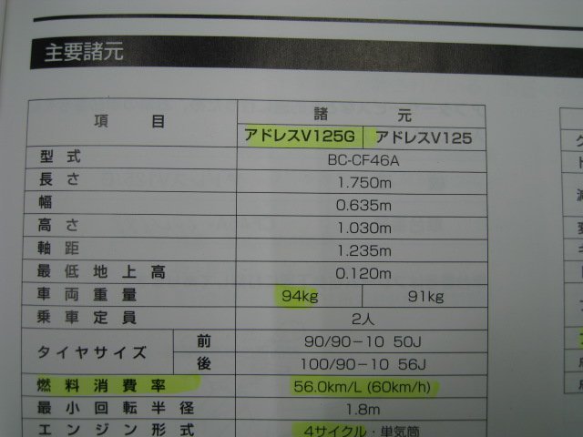 アドレスV125 取扱説明書 /G スズキ 正規 中古 バイク 整備書 CF46A 33GA0 K7 RD 車検 整備情報_99011-33GA0