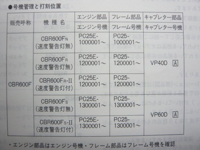 CBR600F パーツリスト 3版 ホンダ 正規 中古 バイク 整備書 PC25 整備に役立ちます xG 車検 パーツカタログ 整備書_11MV9NJ3