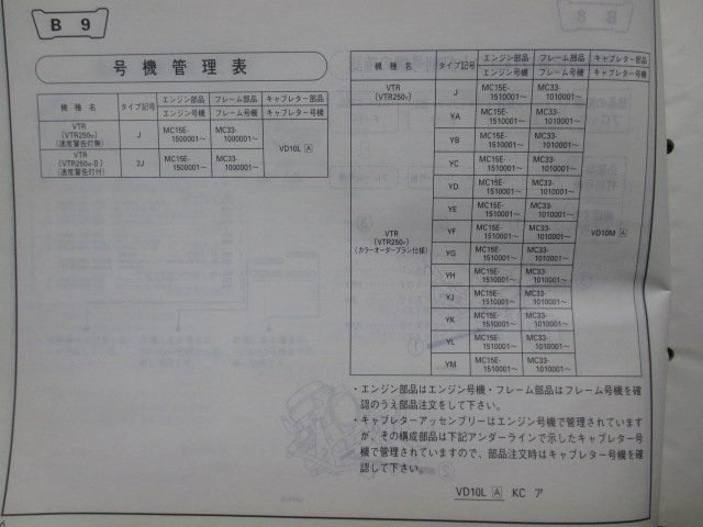 VTR250 パーツリスト 3版 ホンダ 正規 中古 バイク 整備書 MC33 MC15E VTR250W MC33-100 VTR250Y MC33-101 車検 パーツカタログ 整備書_11KFKWJ3