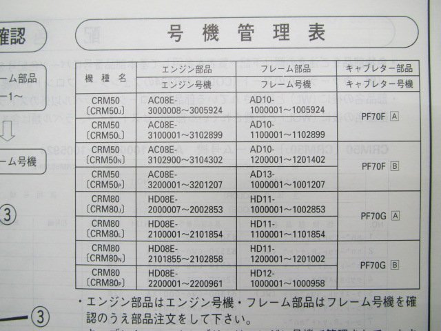 CRM50 80 parts list CRM50/CRM80 8 version AD10 AD13 HD11 HD12 Honda regular used AD10-100~120 AD13-100 HD11-100~120 HD12-100 Rs