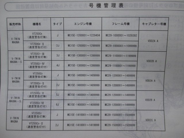 Vツインマグナ S パーツリスト 9版 ホンダ 正規 中古 バイク 整備書 MC29 MC15E V-TWINMAGNA V-TWINMAGNA・S VT250CR MC29-100_11KCRRJ9