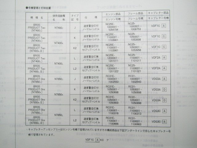 ブロス400 ブロス650 パーツリスト 5版 ホンダ 正規 中古 バイク 整備書 NT400 NT650 NC25-100 105 110 RC31-100_11KW0JJ5