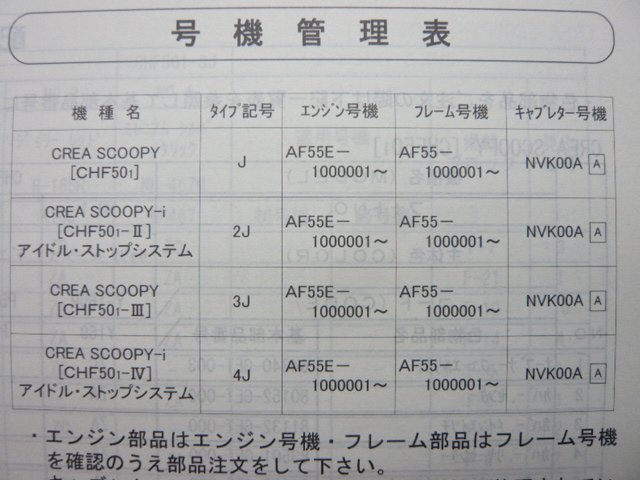 クレアスクーピー i パーツリスト 1版 ホンダ 正規 中古 バイク 整備書 CHF50 AF55-100 Wn 車検 パーツカタログ 整備書_11GET1J1