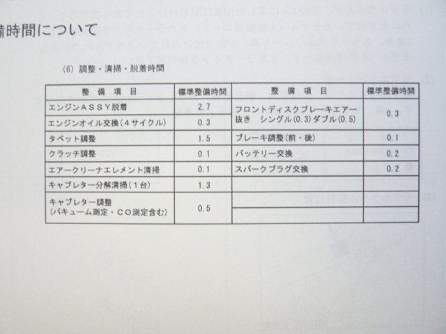 ドラッグスター400クラシック パーツリスト 1版 ヤマハ 正規 中古 バイク 整備書 XVS400C 5KP9 VH01J yT_5KP-28198-1C-J1