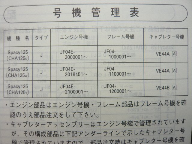 スペイシー125 パーツリスト 5版 ホンダ 正規 中古 バイク 整備書 CHA125S W 1 JF04-100 110 120 車検 パーツカタログ 整備書_11KCWSJ5