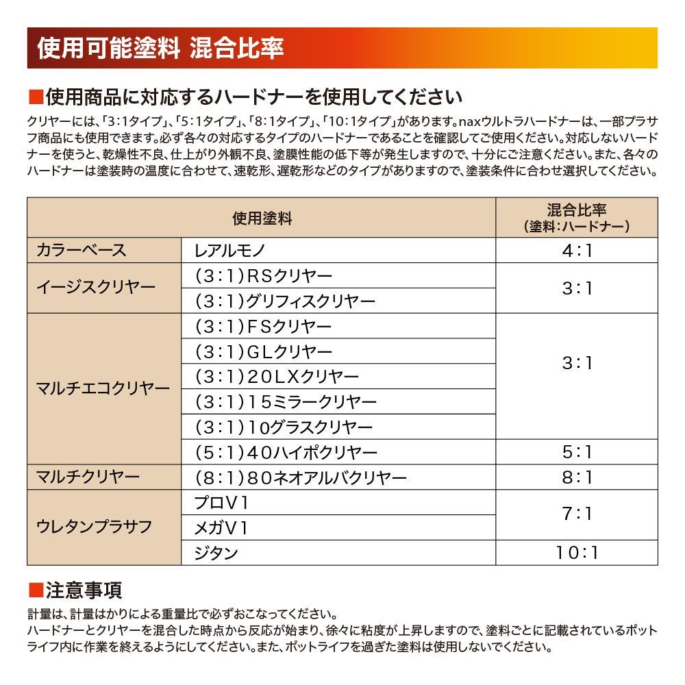 naxウルトラハードナー 300g/日本ペイント 硬化剤 クリヤー プラサフ 塗料 Z24_画像3