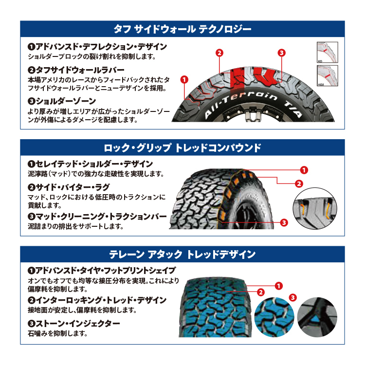 4本セット デルタフォース オーバル OVAL 16x5.5J 5/139.7 +20 MB BFグッドリッチ オールテレーン KO2 215/70R16 WL ジムニー JB64 JB23_画像7