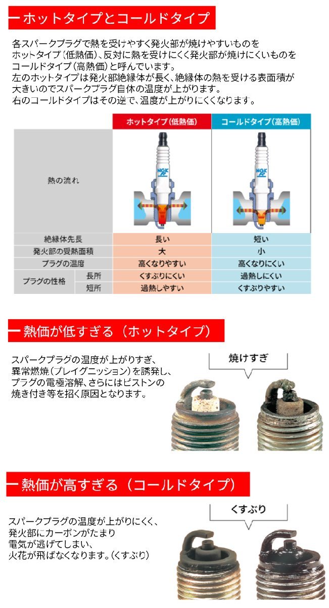 R2525-9 3本 NGK製 レーシングプラグ 1台分 チューニングプラグ レース用 サーキット用 チューニング スパークプラグ_画像4