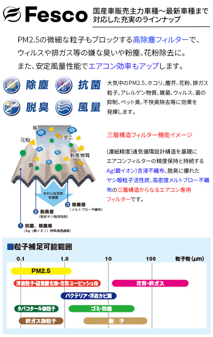 オッティ H91W ニッサン エアコンフィルター MT-2D 10個セット フェスコ Fesco 除塵 抗菌 脱臭 安定風量 三層構造フィルター_画像4