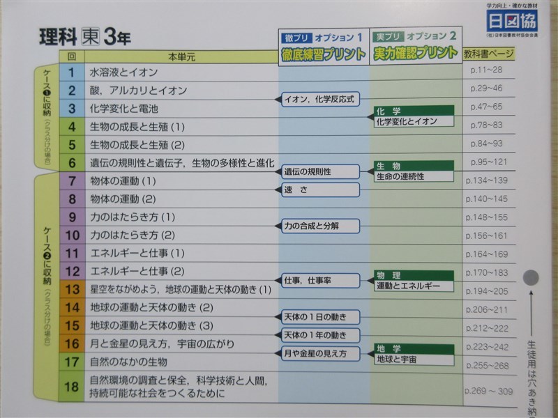 ★試験・効率★ 2023年版 単元プリント 基礎をきずく 理科 3年 〈東京書籍〉 【教師用】の画像2