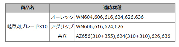 高品質 小刃付き 2段刃 畦草刈用 バーナイフ 310mm ウイングモア 替刃 10組20枚 まとめ買い_画像4