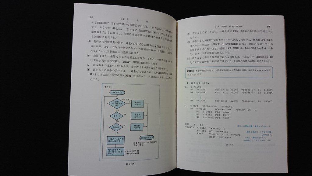 v*. time no. 2 kind information processing master series ④ COBOL program. making . pine .. water .. ohm company Showa era 62 year no. 1 version no. 5. old book /L01