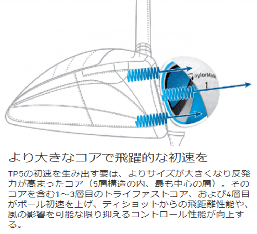 新品■テーラーメイド■2021.4■NEW TP5■ホワイト■３ダース■すべてのクラブで性能を発揮する■日本仕様_画像5