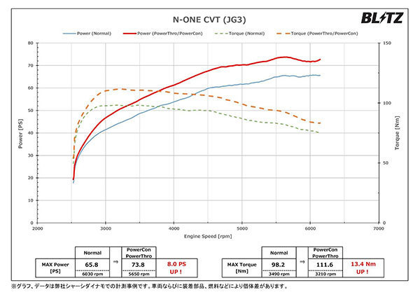 BLITZ ブリッツ パワコン N-ONE JG3 R2.11～ S07B FF CVT BPC15_画像3