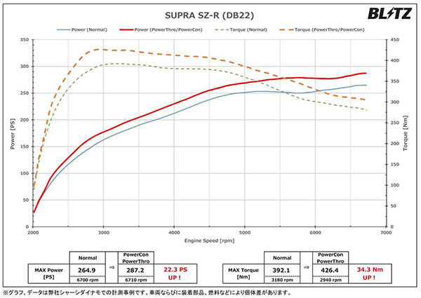 BLITZ ブリッツ パワコン スープラ DB22 R1.5～ B48B20B FR AT BPC30_画像3