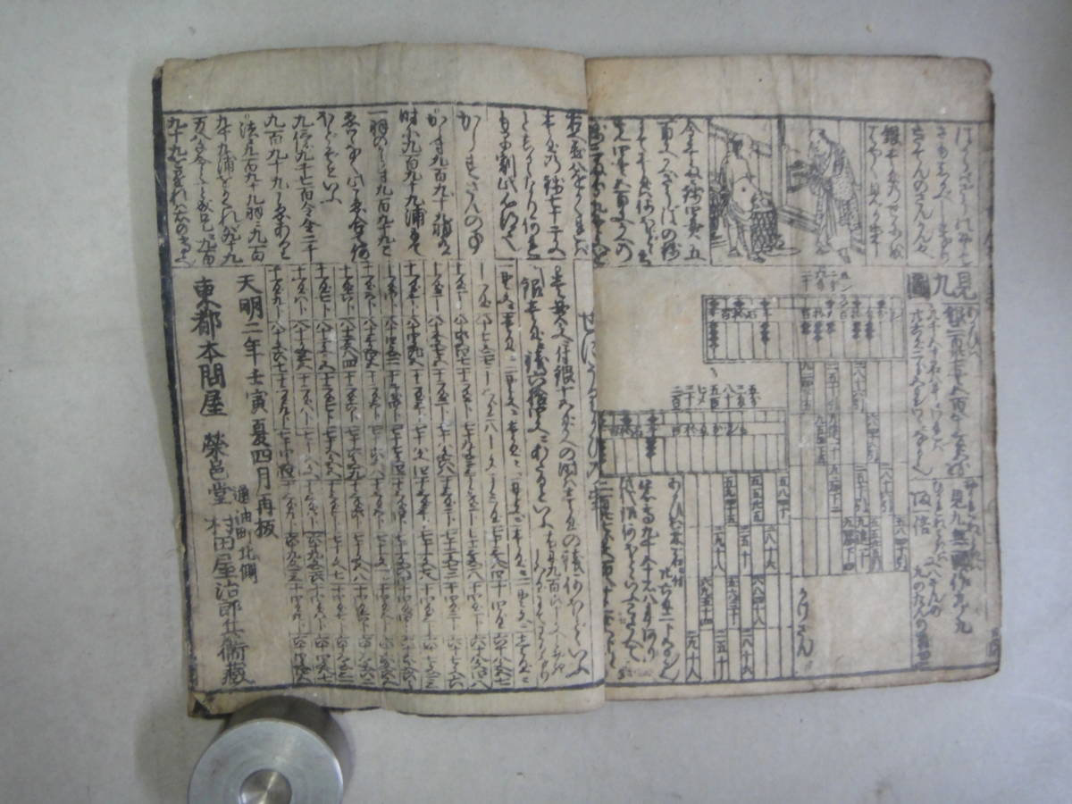 ちG-６　七福塵刧記　天明二年_画像4