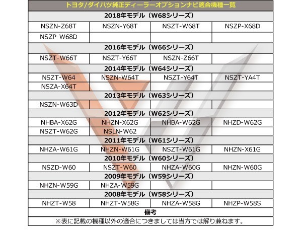 WG6F　即決価格 即日配送 メール便送料無料 ナビの載せ替えに♪VR-1GPS一体型フルセグアンテナセット◆トヨタ NHZA-W58GNHZP-W58S_画像6