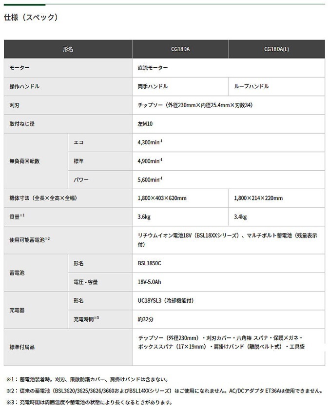 ハイコーキ　CG18DA(JC)　両手ハンドル　(バッテリ1個・充電器付き)　18V　コードレス刈払機 　HiKOKI_画像4