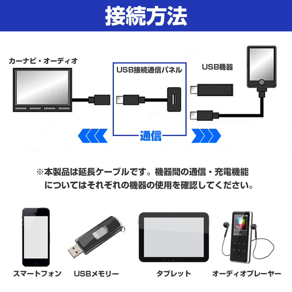 【ホンダAタイプ】 フィット Fit GE6-9 H19.10～H25.9 純正風♪ USB接続通信パネル 配線付 USB1ポート 埋め込み 増設USBケーブル 2.1A 12V_画像4