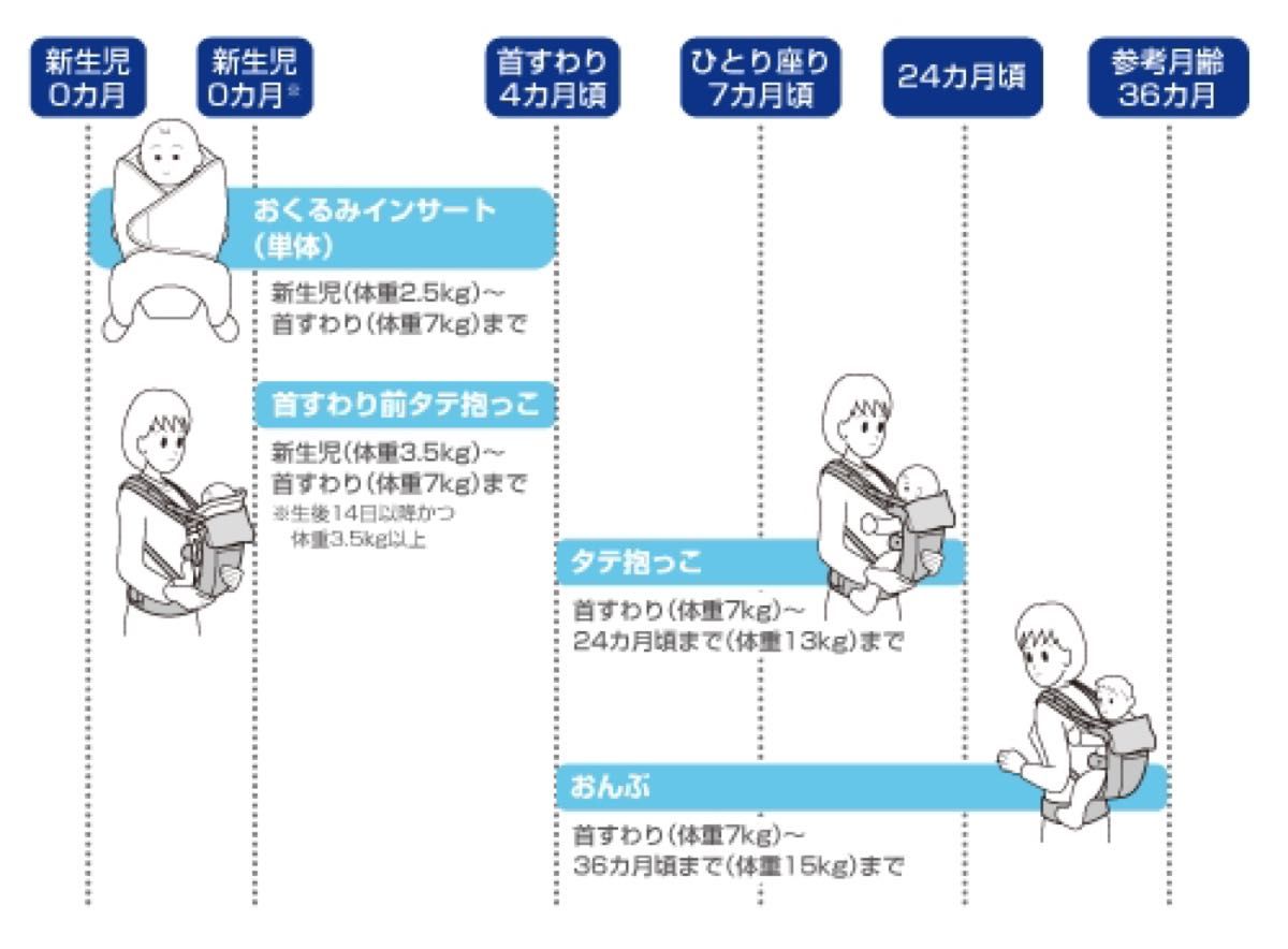 グレコ　ルーポップゼロ