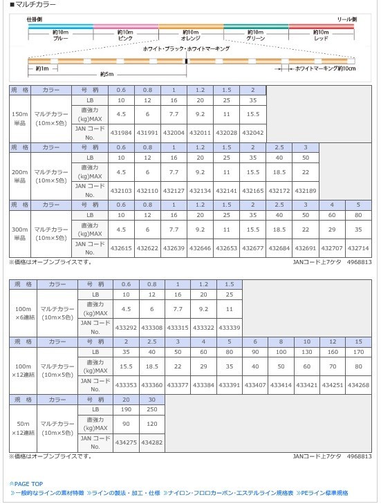 サンライン SIGLON PE X8 8本組 シグロン PEX8 マルチカラー 1.2号 20lb 300m 8ブレイド_画像2