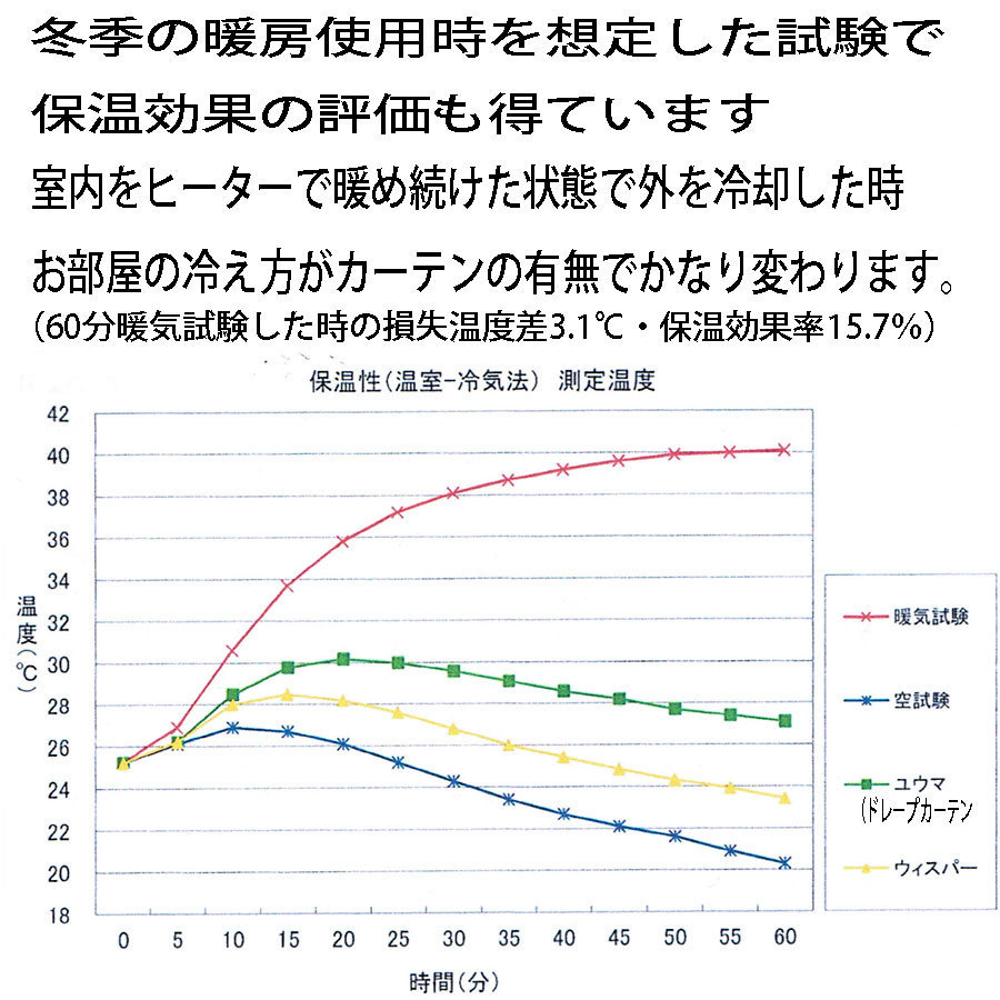 幅100×丈228cm【1枚】外から見えにくい ミラーレースカーテン UVカット率74.8％ ナチュラル レースカーテン flap100-228WH_画像4