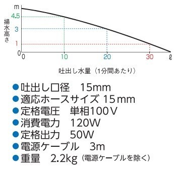 鶴見製作所 ツルミ 排水ポンプ 小型 FP-5S 100V 50Hz 家庭用 汚水 水槽 給水 水中ポンプ 電動_画像3