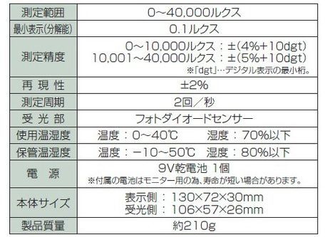 シンワ デジタル 照度計 セパレート式 0～40000ルクス_画像4