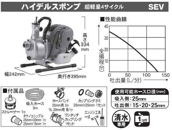 工進 エンジンポンプ 4サイクル 小型 超軽量 静音 SEV-25F 25mm 散水ポンプ 農業用ポンプ 灌水ポンプ 洗浄機 1インチ_画像2