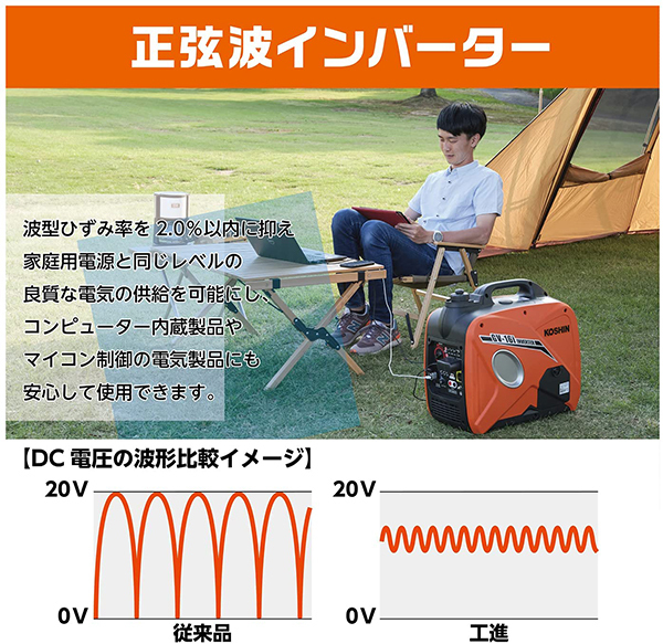 工進正弦波インバーター発電機3.0kVA GV-30is セルスターター超低騒音