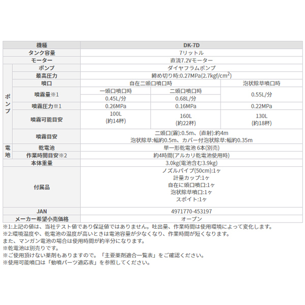 工進 噴霧器 噴霧機 電動 電池式 消毒名人 7L DK-7D 背負い式 動噴 防除 除草剤 散布器_画像6