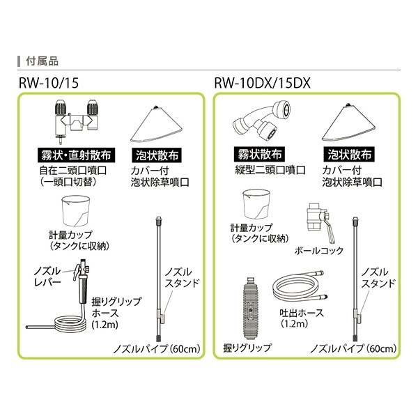 工進 噴霧器 15L 背負式 手動 蓄圧式 RW-15DX 噴霧機 ダイヤフラム ポンプ 消毒 防除 除草 カバー付き_画像5