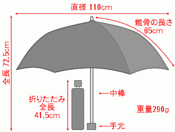 傘 メンズ 折りたたみ傘 WAKAO 大判 超撥水 雨傘 親骨65cm ブラウン_画像7