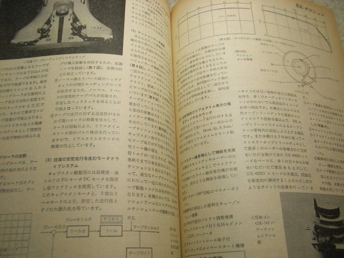 電波科学　1981年11月号　赤井GX-77/GX-747の特徴　EEポジション用オープンテープ　パイオニアCT-980/デンオンDP-100M/テクニクスRS-M280_画像4