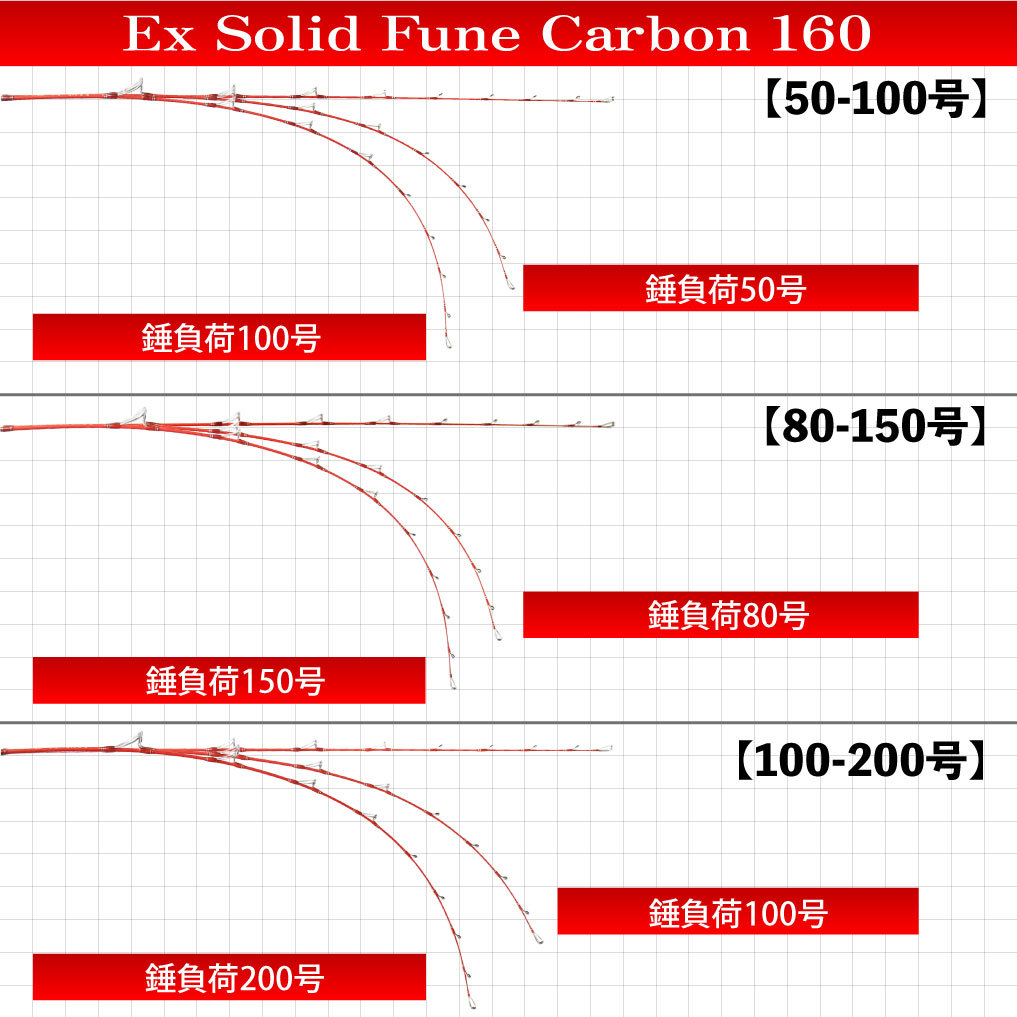 EXソリッドカーボン 船万能セット160(100-200号)(ori-funeset244-3)_画像9