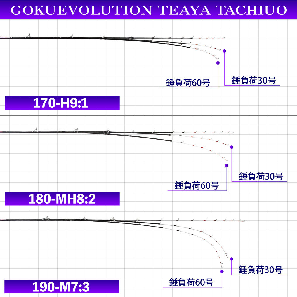 タチウオテンヤ専用竿 Gokuevolution Tenya Tachiuo 180-MH82(goku-tt-959823)_画像6