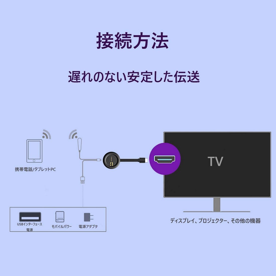 1080P ドングルレシーバー ワイヤレス HDMI ミラキャスト5G レシーバー アダプター スマホテレビ 無線HDMIアダプター ワイヤレスドングル_画像4